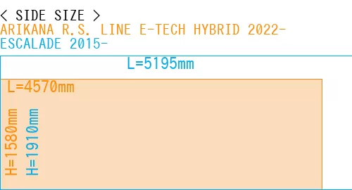 #ARIKANA R.S. LINE E-TECH HYBRID 2022- + ESCALADE 2015-
